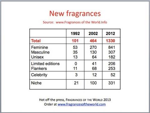 statistika romana granatova