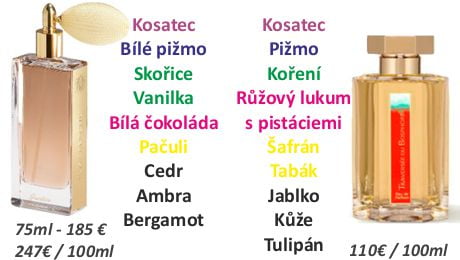 iris ganache guerlain traversee du bosphore l artisan parfumeur